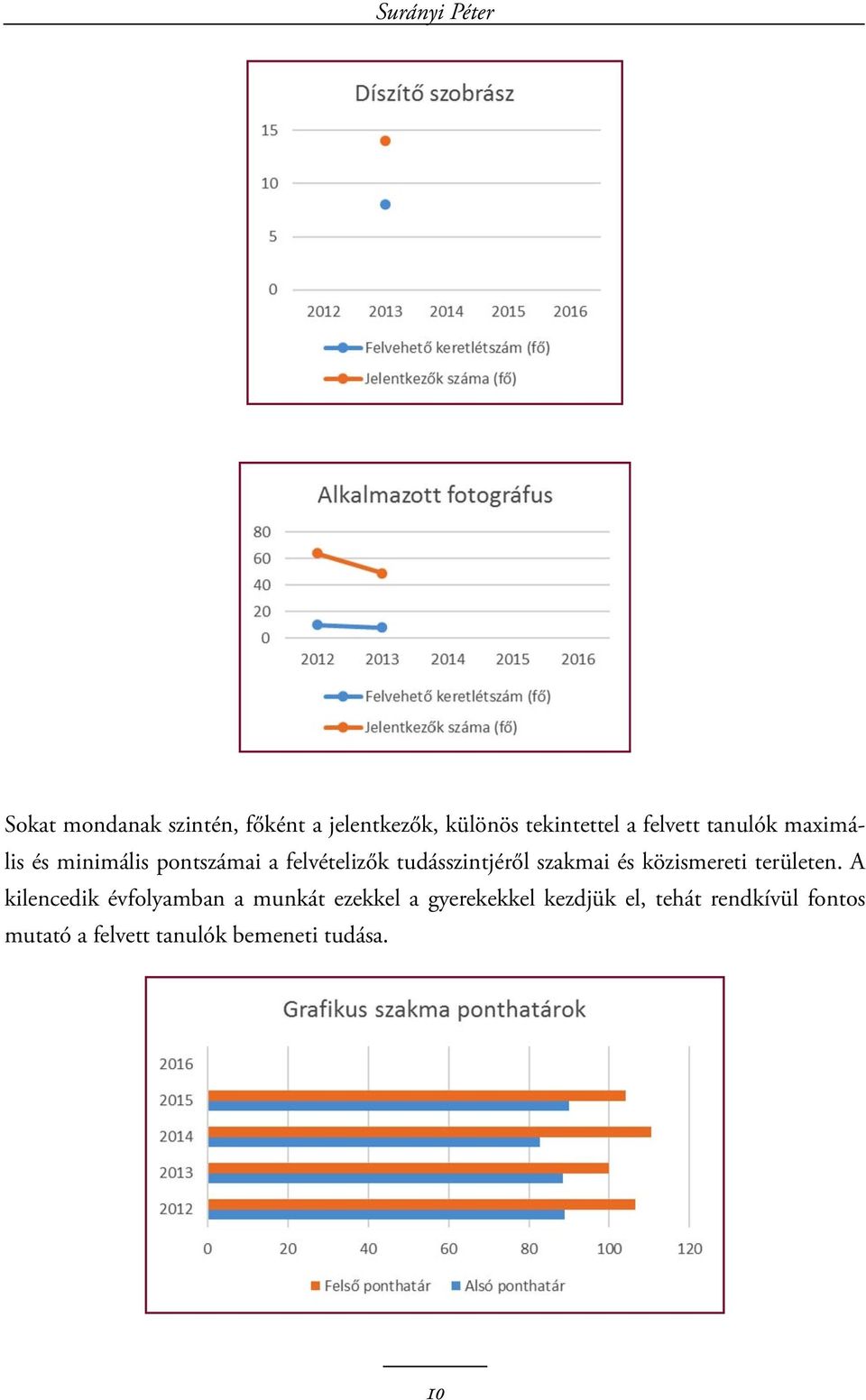 szakmai és közismereti területen.