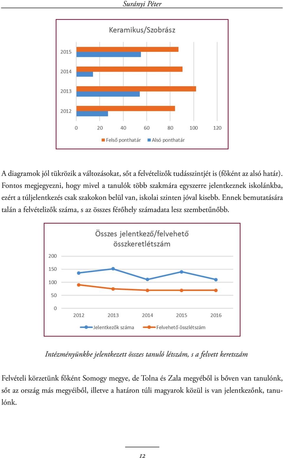 kisebb. Ennek bemutatására talán a felvételizők száma, s az összes férőhely számadata lesz szembetűnőbb.