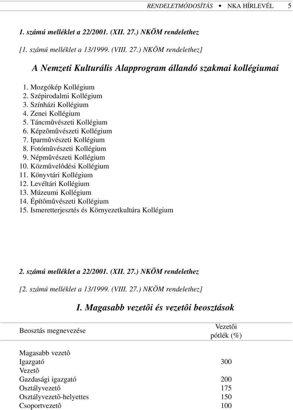 Népmûvészeti Kollégium 10. Közmûvelôdési Kollégium 11. Könyvtári Kollégium 12. Levéltári Kollégium 13. Múzeumi Kollégium 14. Építômûvészeti Kollégium 15.