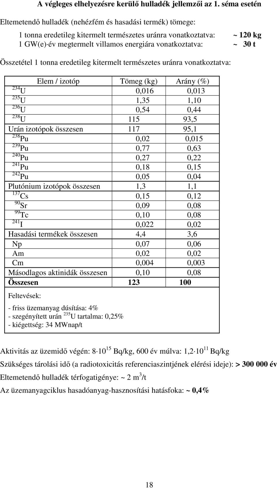 ~ 30 t Összetétel 1 tonna eredetileg kitermelt természetes uránra vonatkoztatva: Elem / izotóp Tömeg (kg) Arány (%) 234 U 0,016 0,013 235 U 1,35 1,10 236 U 0,54 0,44 238 U 115 93,5 Urán izotópok