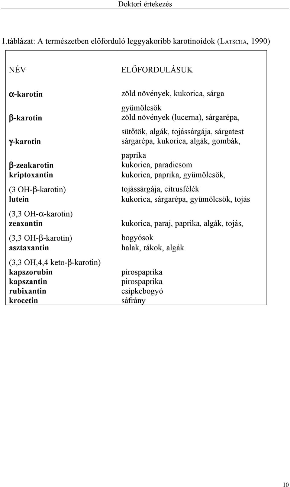 gyümölcsök zöld növények (lucerna), sárgarépa, sütőtök, algák, tojássárgája, sárgatest sárgarépa, kukorica, algák, gombák, paprika kukorica, paradicsom kukorica, paprika,