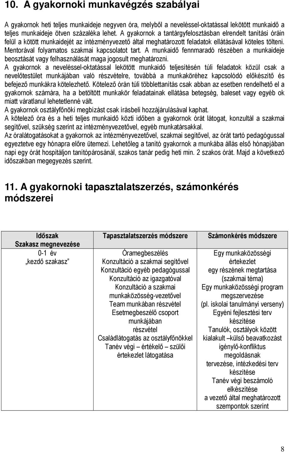 Mentorával folyamatos szakmai kapcsolatot tart. A munkaidő fennmaradó részében a munkaideje beosztását vagy felhasználását maga jogosult meghatározni.