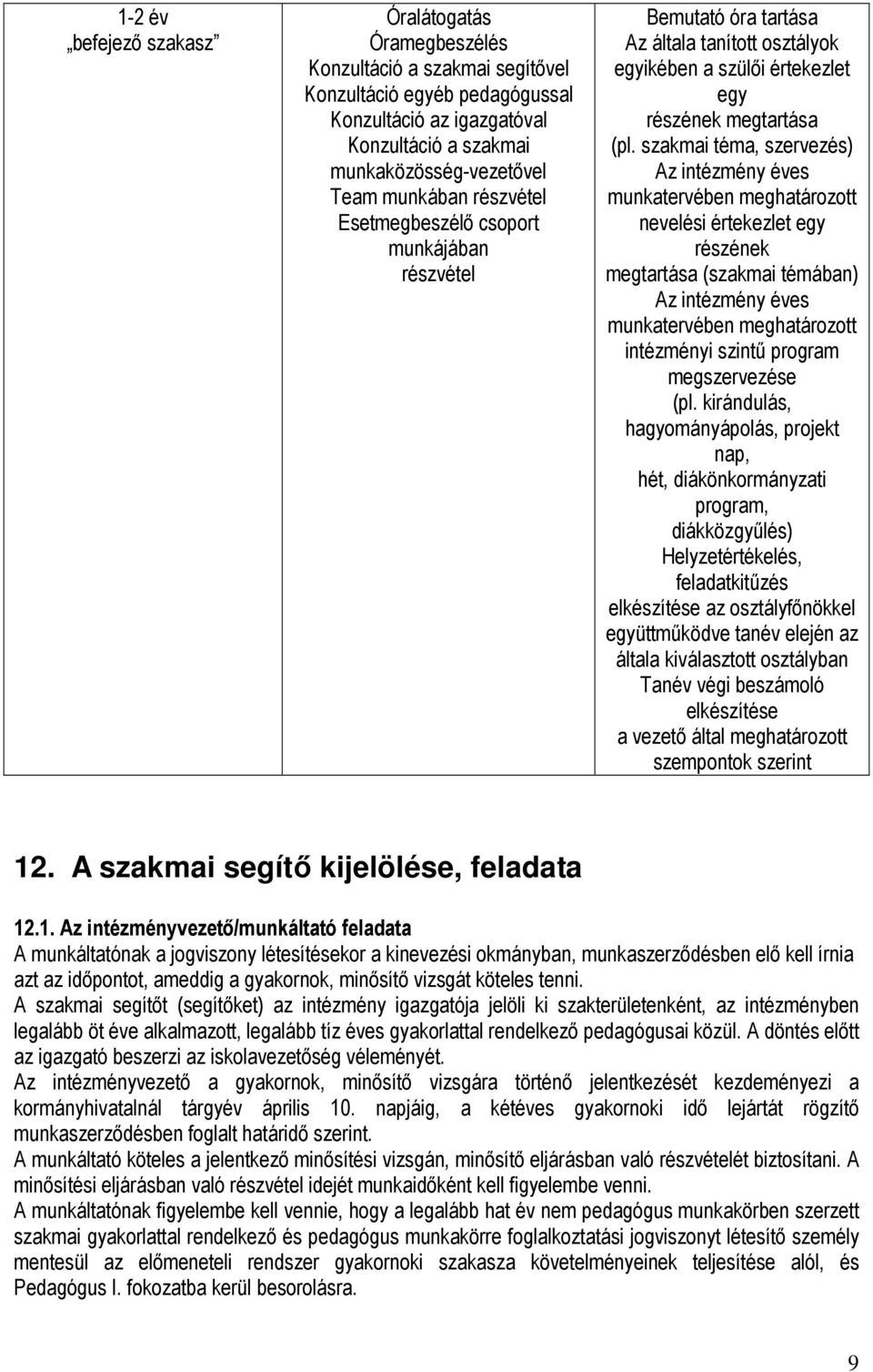 szakmai téma, szervezés) Az intézmény éves munkatervében meghatározott nevelési értekezlet egy részének megtartása (szakmai témában) Az intézmény éves munkatervében meghatározott intézményi szintű