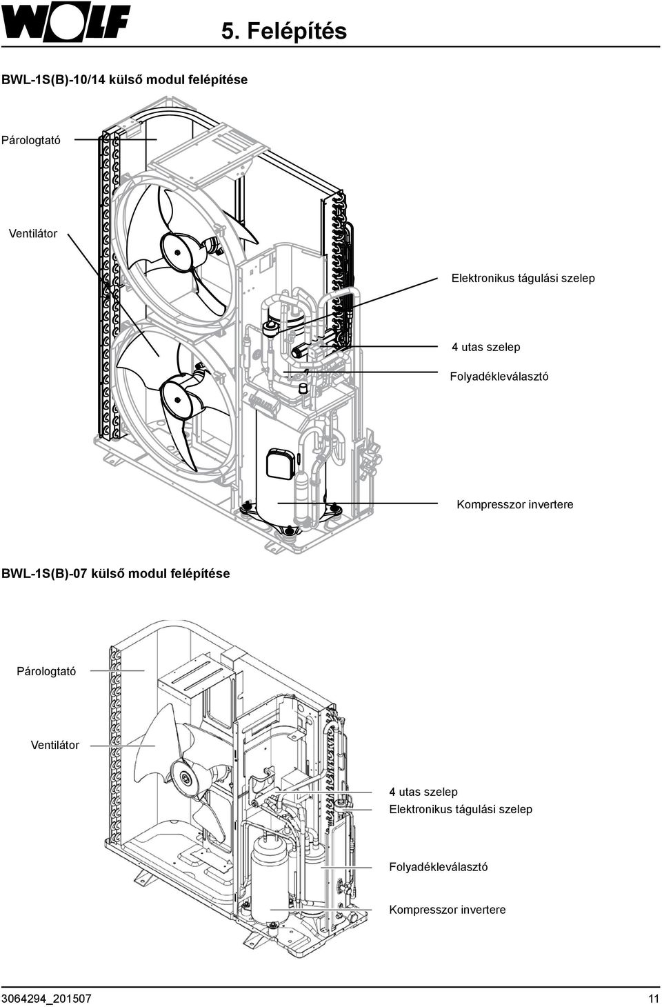 invertere BWL-1S(B)-07 külső modul felépítése Párologtató Ventilátor 4 utas