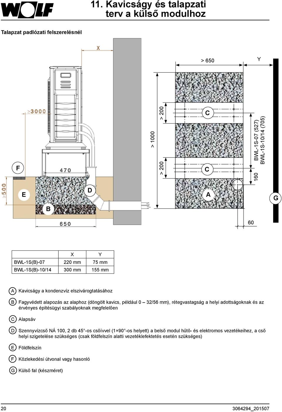 adottságoknak és az érvényes építésügyi szabályoknak megfelelően C Alapsáv D Szennyvízcső NÁ 100, 2 db 45 -os csőívvel (1 90 -os helyett) a belső modul hűtő- és elektromos