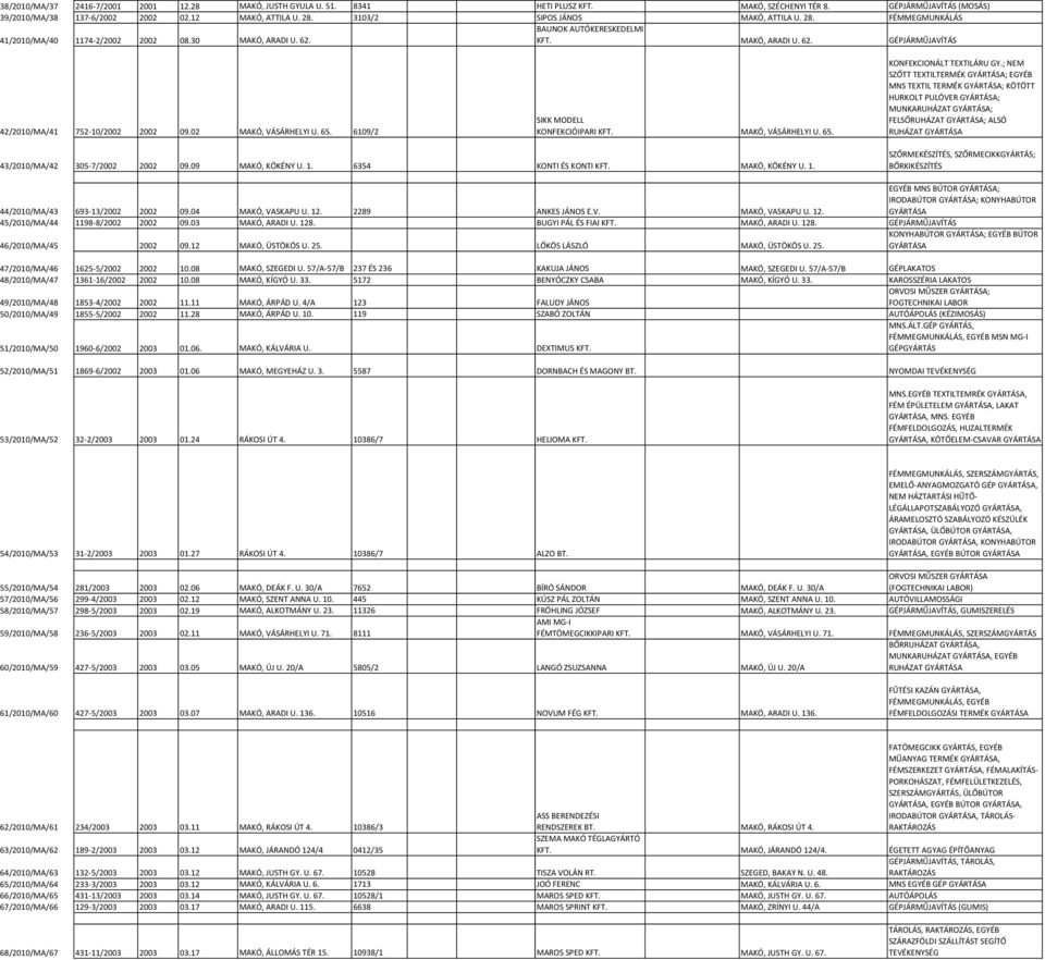 02 MAKÓ, VÁSÁRHELYI U. 65. 6109/2 SIKK MODELL KONFEKCIÓIPARI MAKÓ, VÁSÁRHELYI U. 65. KONFEKCIONÁLT TEXTILÁRU GY.