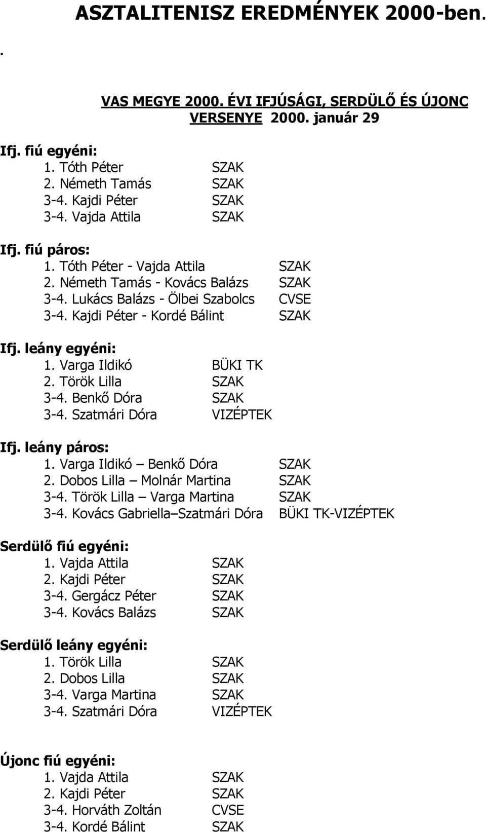 leány egyéni: 1. Varga Ildikó BÜKI TK 2. Török Lilla SZAK 3-4. Benkő Dóra SZAK 3-4. Szatmári Dóra VIZÉPTEK Ifj. leány páros: 1. Varga Ildikó Benkő Dóra SZAK 2. Dobos Lilla Molnár Martina SZAK 3-4.