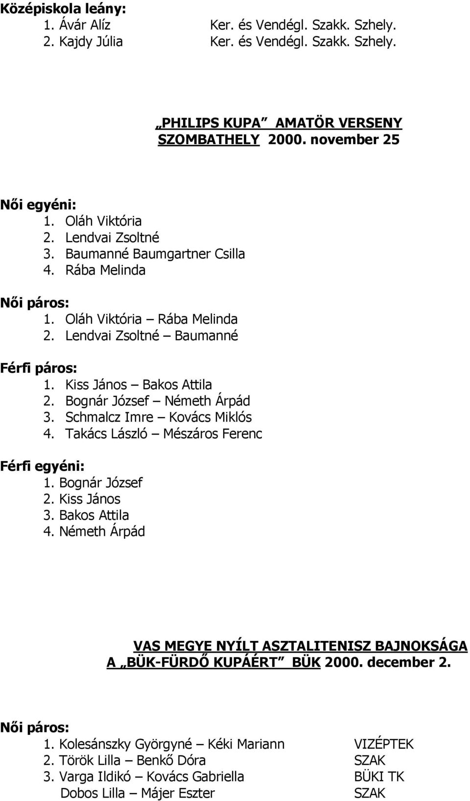 Bognár József Németh Árpád 3. Schmalcz Imre Kovács Miklós 4. Takács László Mészáros Ferenc Férfi egyéni: 1. Bognár József 2. Kiss János 3. Bakos Attila 4.