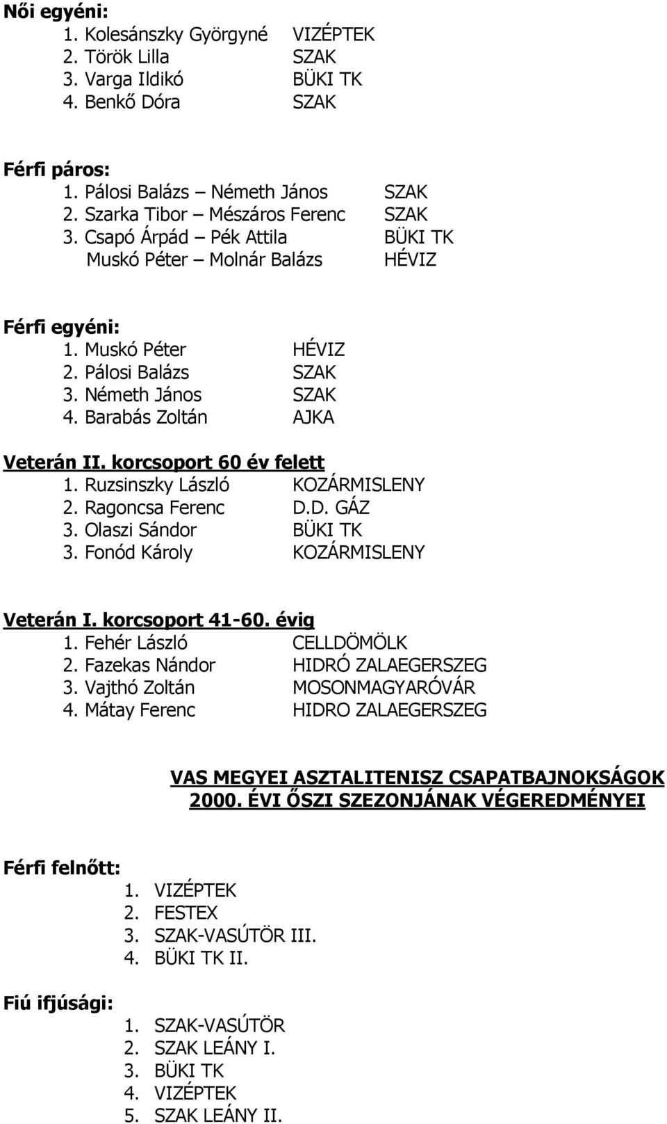 korcsoport 60 év felett 1. Ruzsinszky László KOZÁRMISLENY 2. Ragoncsa Ferenc D.D. GÁZ 3. Olaszi Sándor BÜKI TK 3. Fonód Károly KOZÁRMISLENY Veterán I. korcsoport 41-60. évig 1.