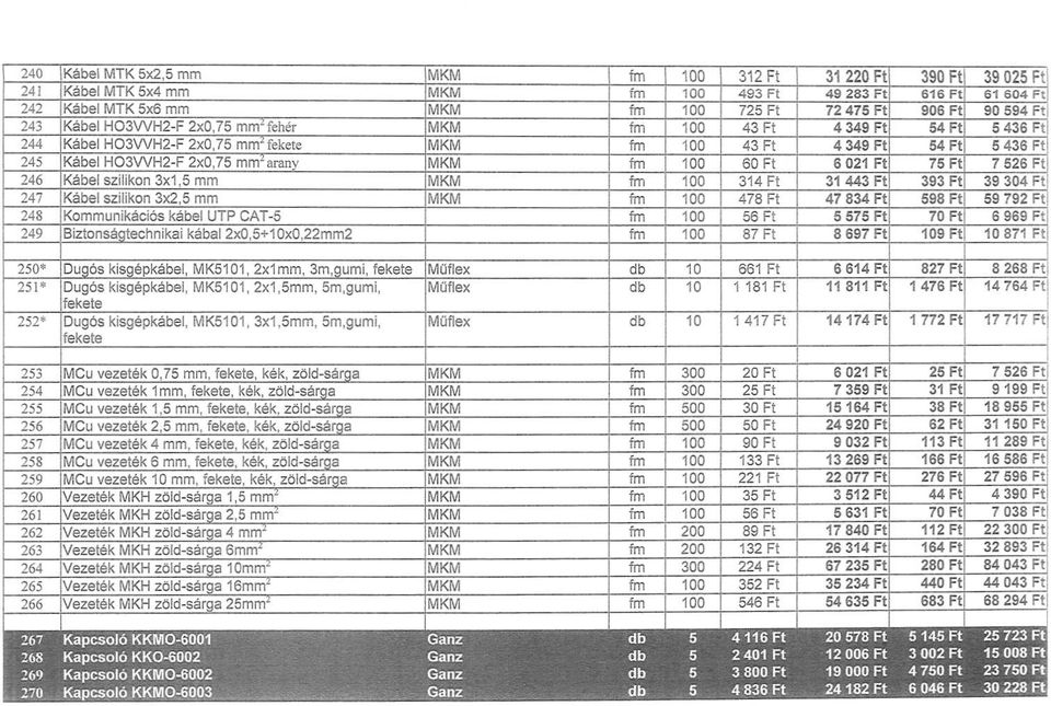 56 46 Kábel szilikon 3x1,5 mm MKM fm 0 314 Ft 31 443 Ft 393 Ft 39 304 Ft' 47 Kábel szilikon 3x,5 mm MKM fm 0 478 Ft 47 834 Ft 598 Ft 59 79 Ft 48 Kommunikációs kábel UTP CAT-5 fm 0 56 Ft 5 575 Ft 70