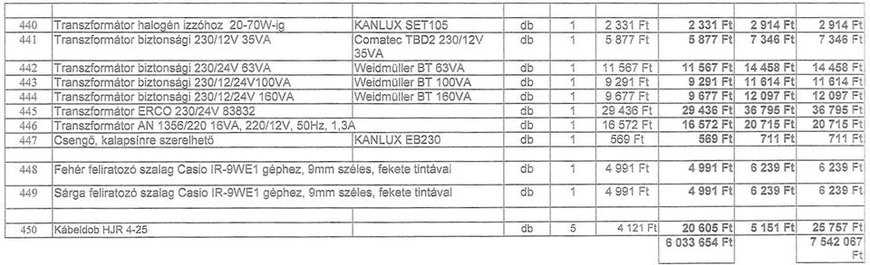 i 44 Transzformátor biztonsági 30/4V 63VA Weidmüller BT 63VA 1 11 567 Ft 11 567 Ft 14 458 Ft 14 458 Ft 443 Transzformátor biztonsági 30/114V0VA Weidmüller BT 0VA 1 9 91 Ft i 9 91 Ft 11 614 Ft 11 614