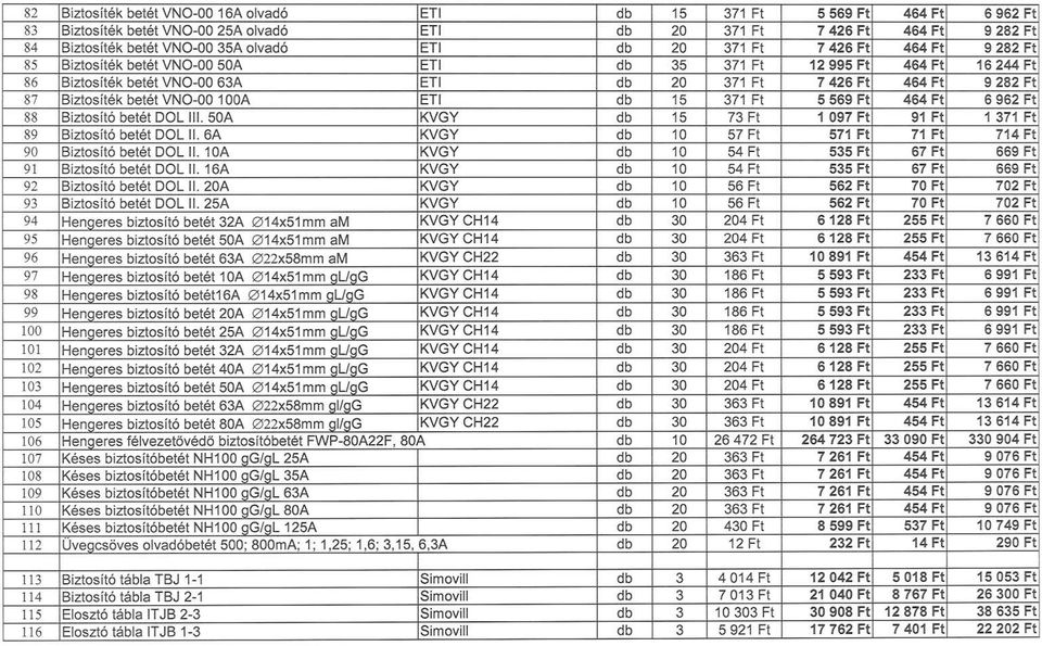 Ft 464 Ft 6 96 Ft 88 Biztosító betét DOL. 50A KVGY 15 73 Ft 1 097 Ft 91 Ft 1 371 Ft 89 Biztosító betét DOL. 6A KVGY 57 Ft 571 Ft 71 Ft 714 Ft 90 Biztosító betét DOL.