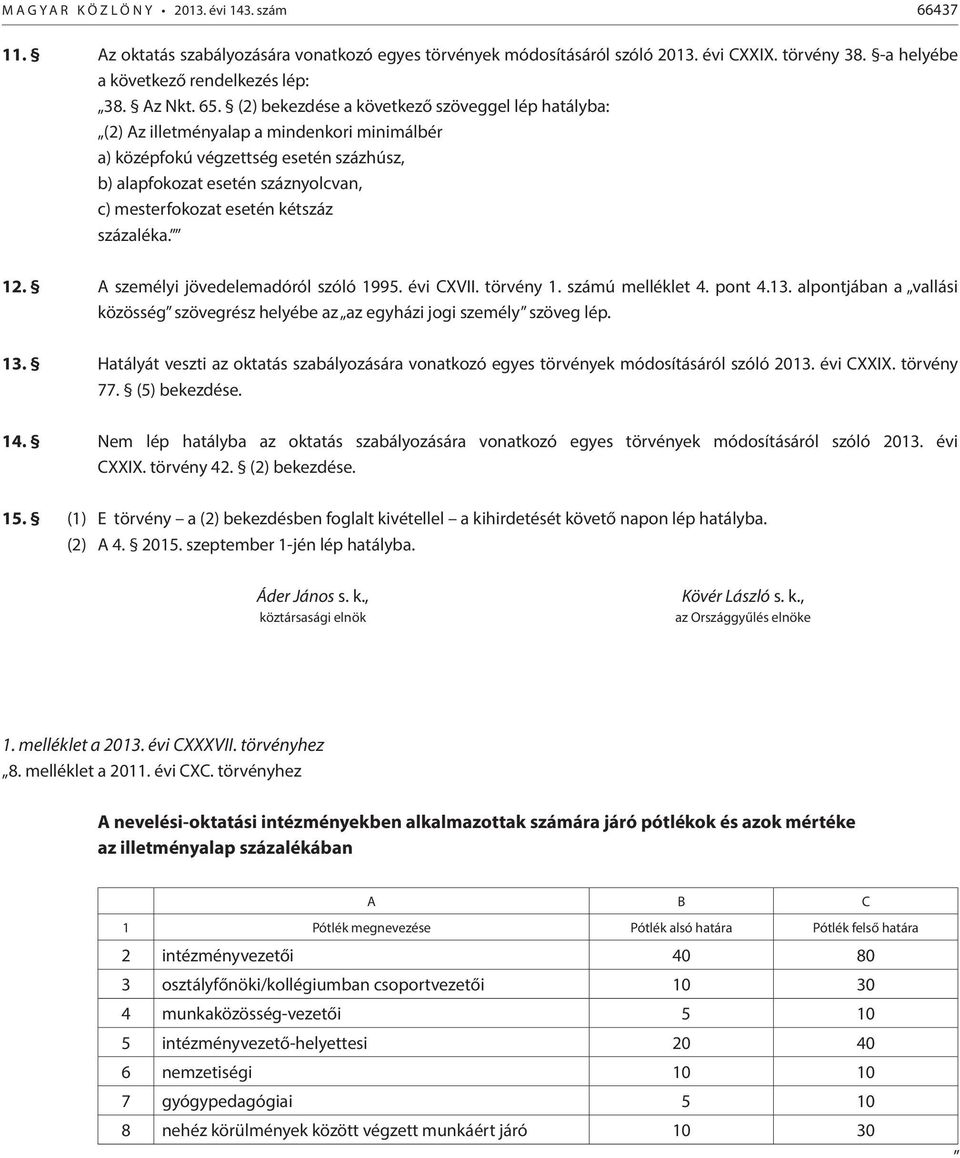 (2) bekezdése a következő szöveggel lép hatályba: (2) Az illetményalap a mindenkori minimálbér a) középfokú végzettség esetén százhúsz, b) alapfokozat esetén száznyolcvan, c) mesterfokozat esetén