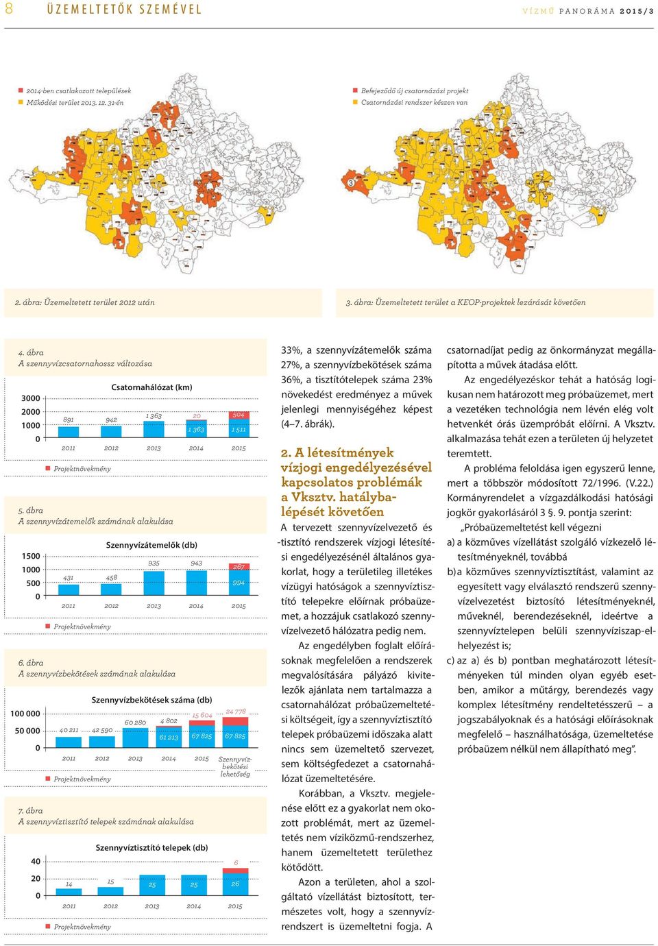 ábra A szennyvízcsatornahossz változása 3000 2000 1000 0 891 2011 Projektnövekmény Csatornahálózat (km) 942 2012 2013 1 363 20 1 363 2013 5.