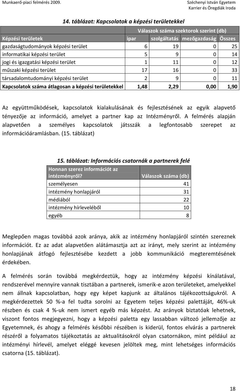 képzési területekkel 1,48 2,29 0,00 1,90 Az együttműködések, kapcsolatok kialakulásának és fejlesztésének az egyik alapvető tényezője az információ, amelyet a partner kap az Intézményről.