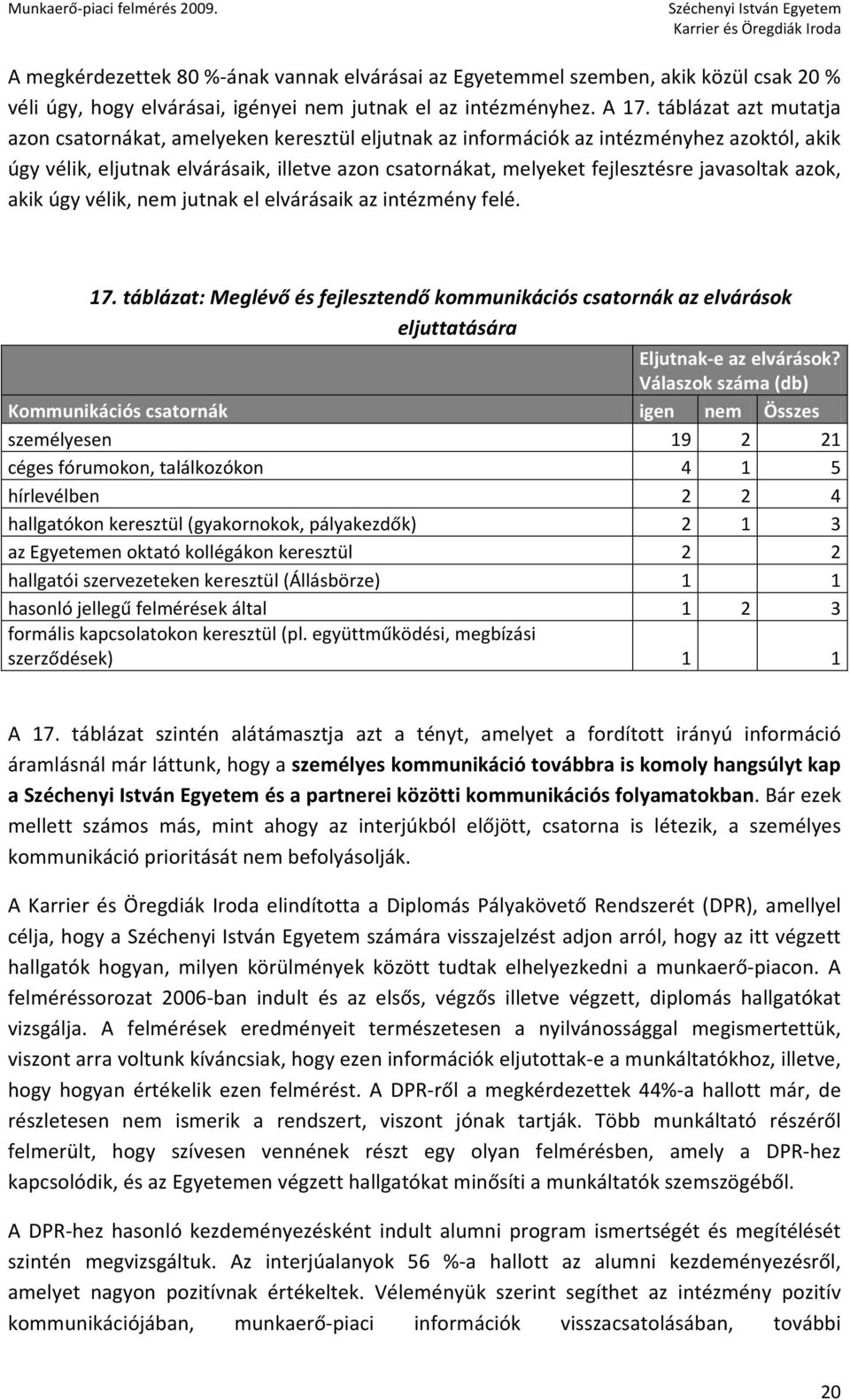 javasoltak azok, akik úgy vélik, nem jutnak el elvárásaik az intézmény felé. 17. táblázat: Meglévő és fejlesztendő kommunikációs csatornák az elvárások eljuttatására Eljutnak-e az elvárások?