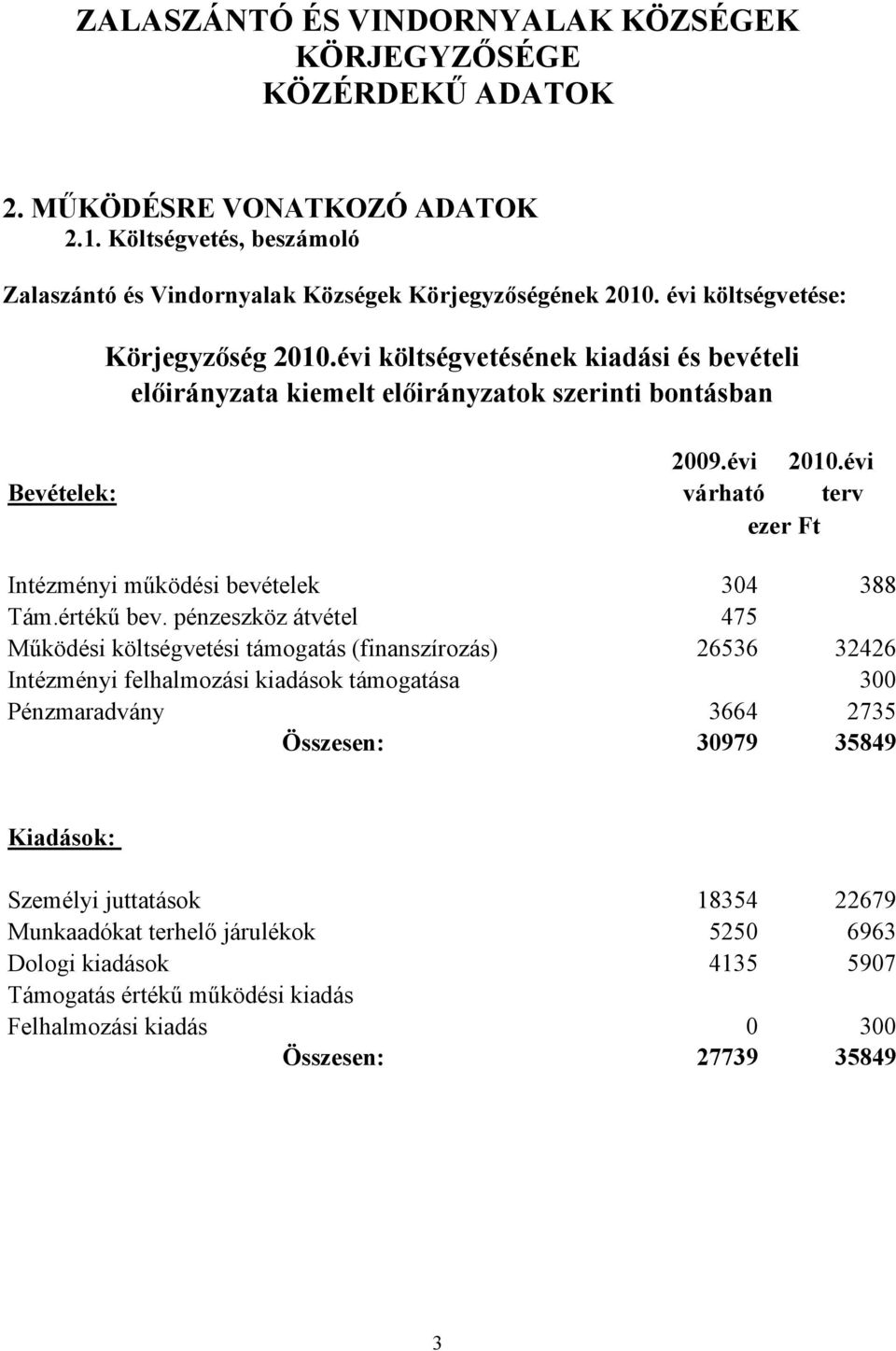 évi Bevételek: várható terv ezer Ft Intézményi működési bevételek 304 388 Tám.értékű bev.