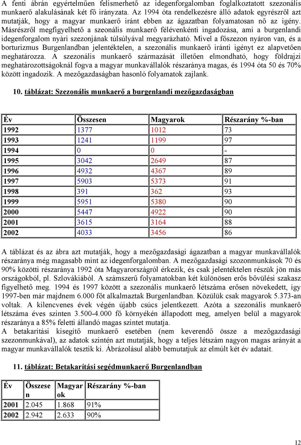 Másrészről megfigyelhető a szeonális munkaerő félévenkénti ingadozása, ami a burgenlandi idegenforgalom nyári szezonjának túlsúlyával megyarázható.