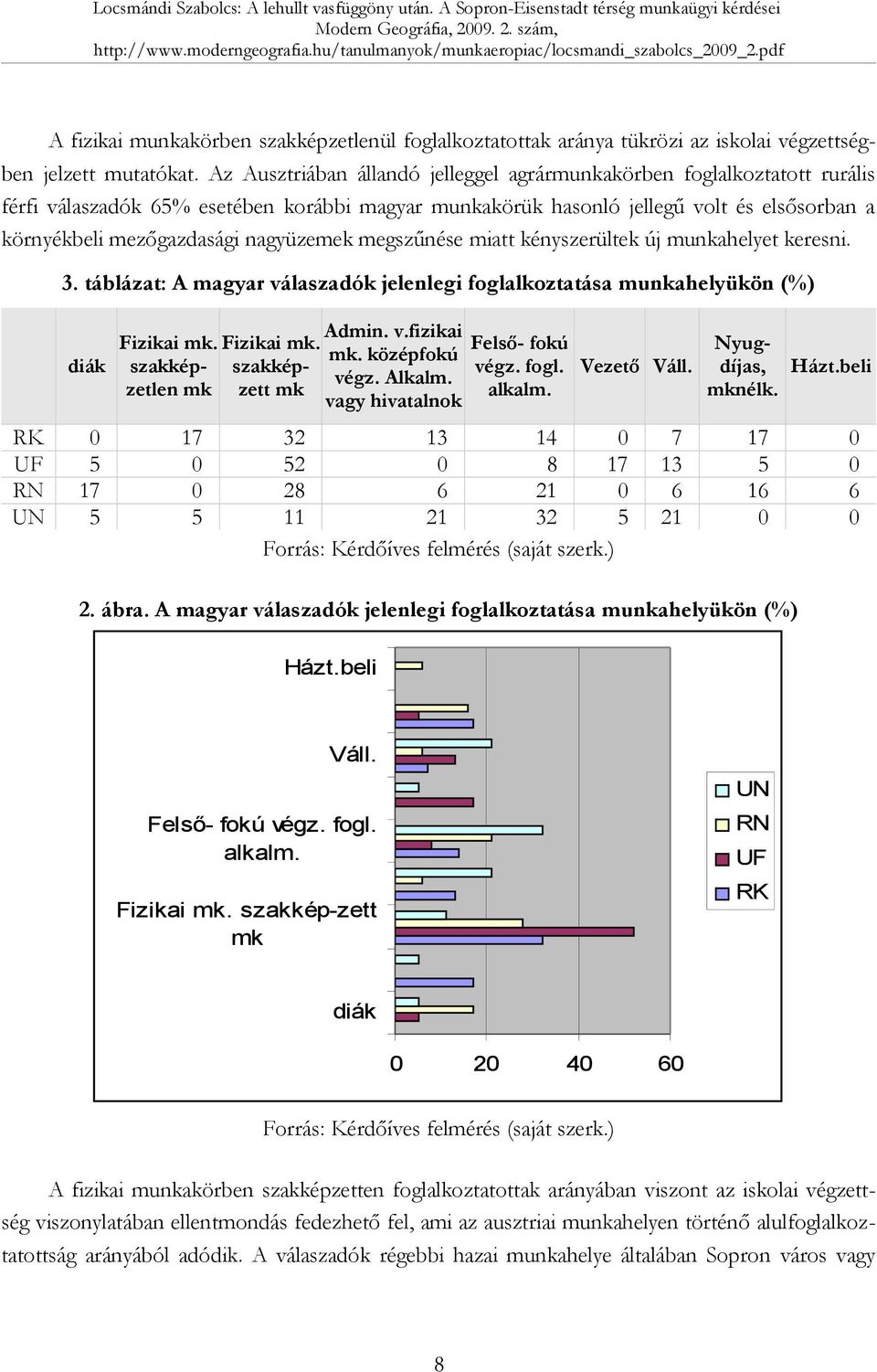 nagyüzemek megszűnése miatt kényszerültek új munkahelyet keresni. 3. táblázat: A magyar válaszadók jelenlegi foglalkoztatása munkahelyükön (%) diák Fizikai mk. szakképzetlen mk Fizikai mk.