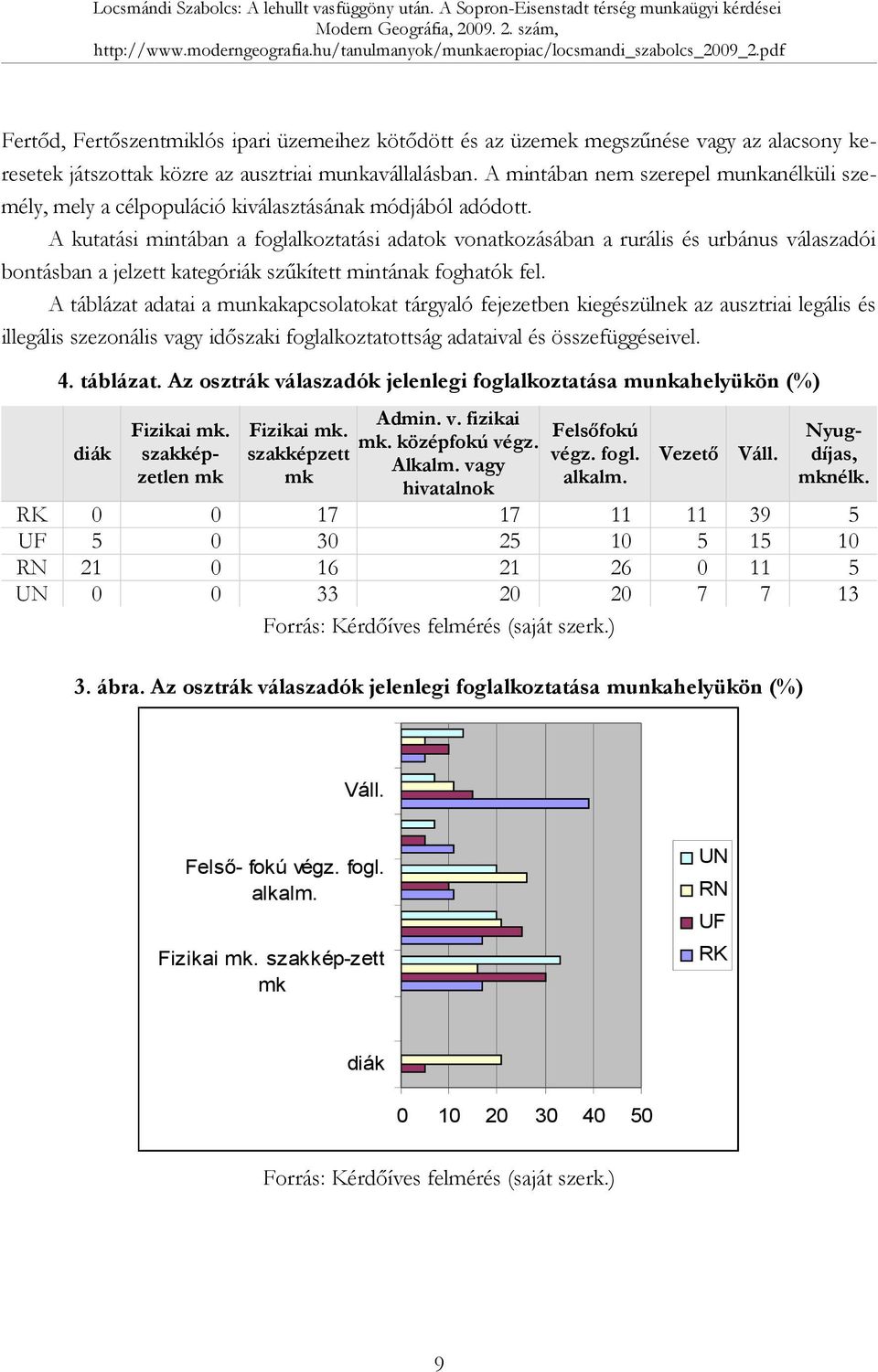 A kutatási mintában a foglalkoztatási adatok vonatkozásában a rurális és urbánus válaszadói bontásban a jelzett kategóriák szűkített mintának foghatók fel.