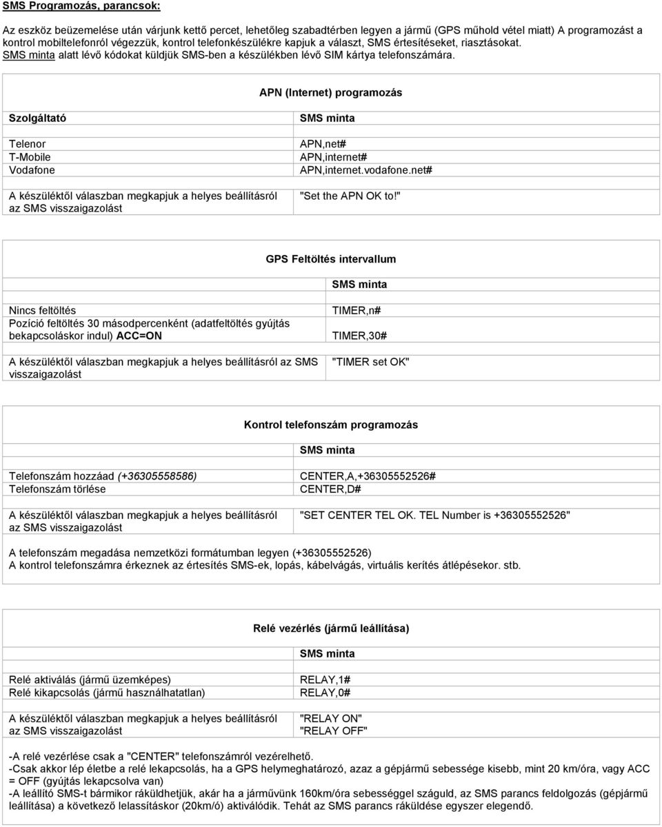 APN (Internet) programozás Szolgáltató Telenor T-Mobile Vodafone APN,net# APN,internet# APN,internet.vodafone.net# "Set the APN OK to!