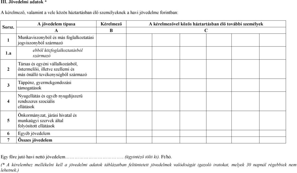 Társas és egyéni vállalkozásból, őstermelőii, illetve szellemi és más önálló tevékenységből származó Táppénz, gyermekgondozási támogatások Nyugellátás és egyéb nyugdíjszerű rendszeres szociális