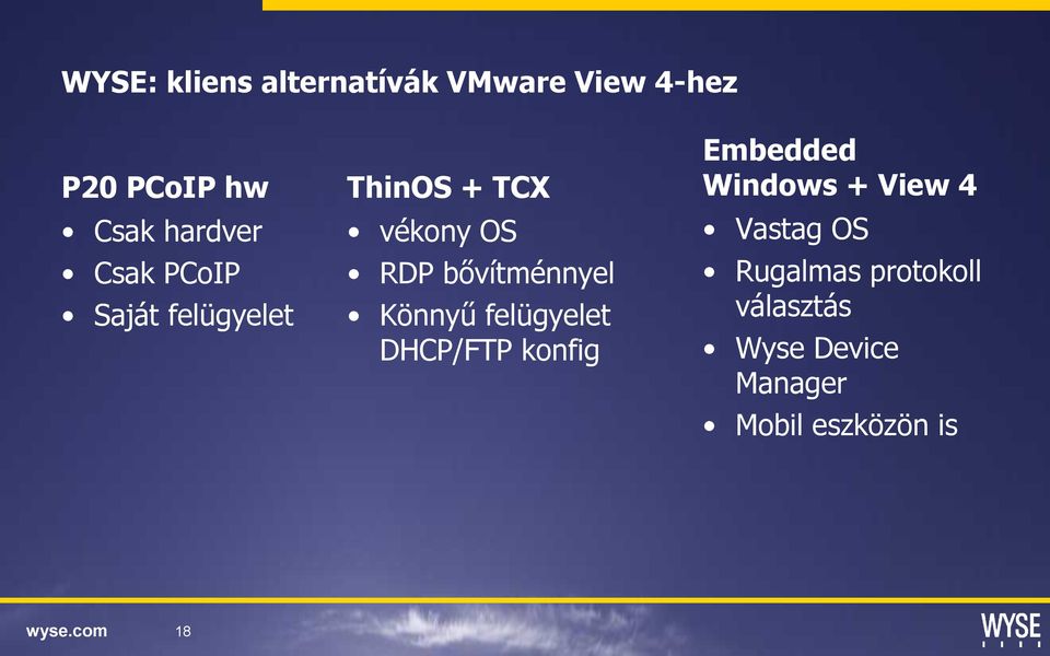 Könnyű felügyelet DHCP/FTP konfig Embedded Windows + View 4 Vastag OS