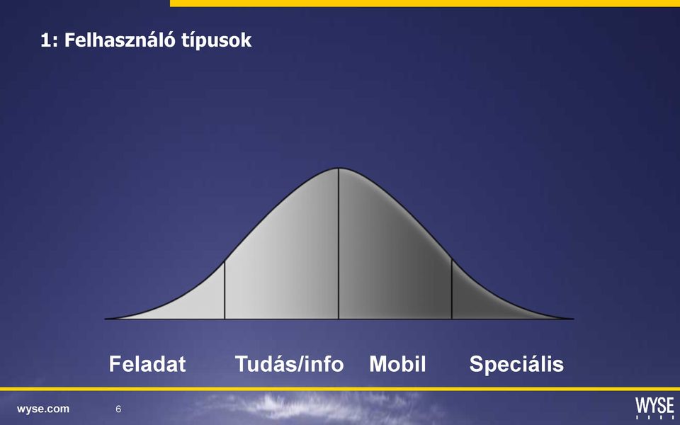 Tudás/info Mobil