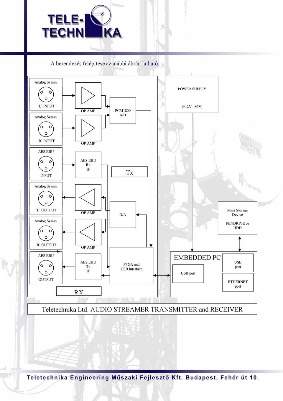 L OUTPUT Analog Symm.