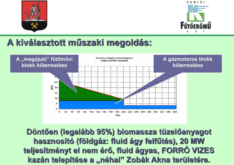 tüzelőanyagot hasznosító (földgáz: fluid ágy felfűtés), 20 MW