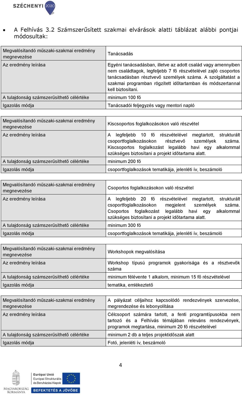 7 fő részvételével zajló csoportos tanácsadásban résztvevő személyek száma. A szolgáltatást a szakmai programban rögzített időtartamban és módszertannal kell biztosítani.