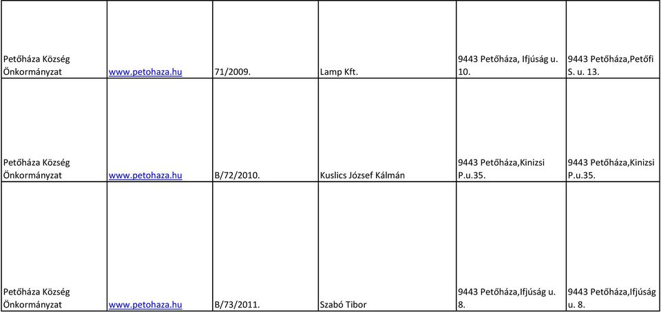 Kuslics József Kálmán 9443 Petőháza,Kinizsi P.u.35. 9443 Petőháza,Kinizsi P.u.35. Petőháza Község Önkormányzat www.