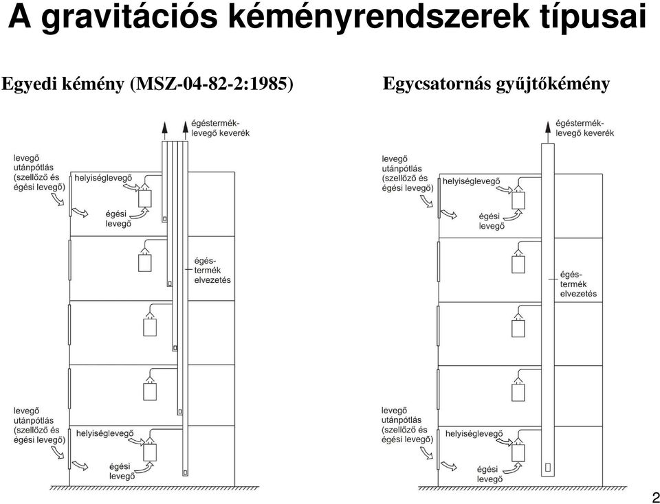 Egyedi kémény