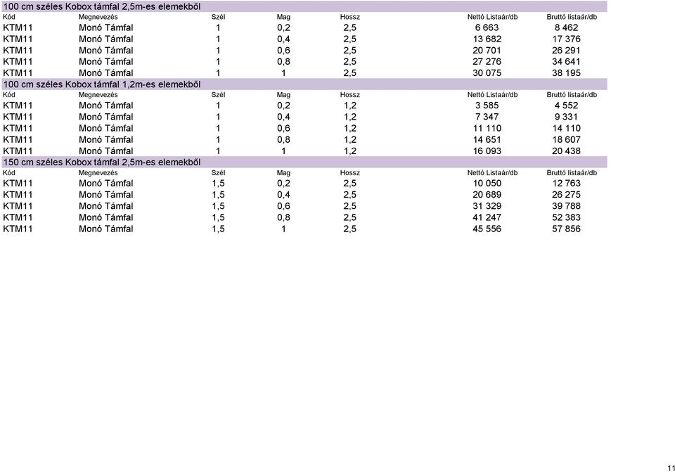 KTM11 Monó Támfal 1 0,6 1,2 11 110 14 110 KTM11 Monó Támfal 1 0,8 1,2 14 651 18 607 KTM11 Monó Támfal 1 1 1,2 16 093 20 438 150 cm széles Kobox támfal 2,5m-es elemekből KTM11 Monó Támfal 1,5