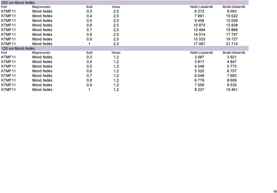 714 120 cm Monó fedés Kód Megnevezés Szél Hossz Nettó Listaár/db Bruttó listaár/db KTMF11 Monó fedés 0,3 1,2 3 087 3 921 KTMF11 Monó fedés 0,4 1,2 3 817 4 847 KTMF11 Monó fedés 0,5 1,2 4 546 5