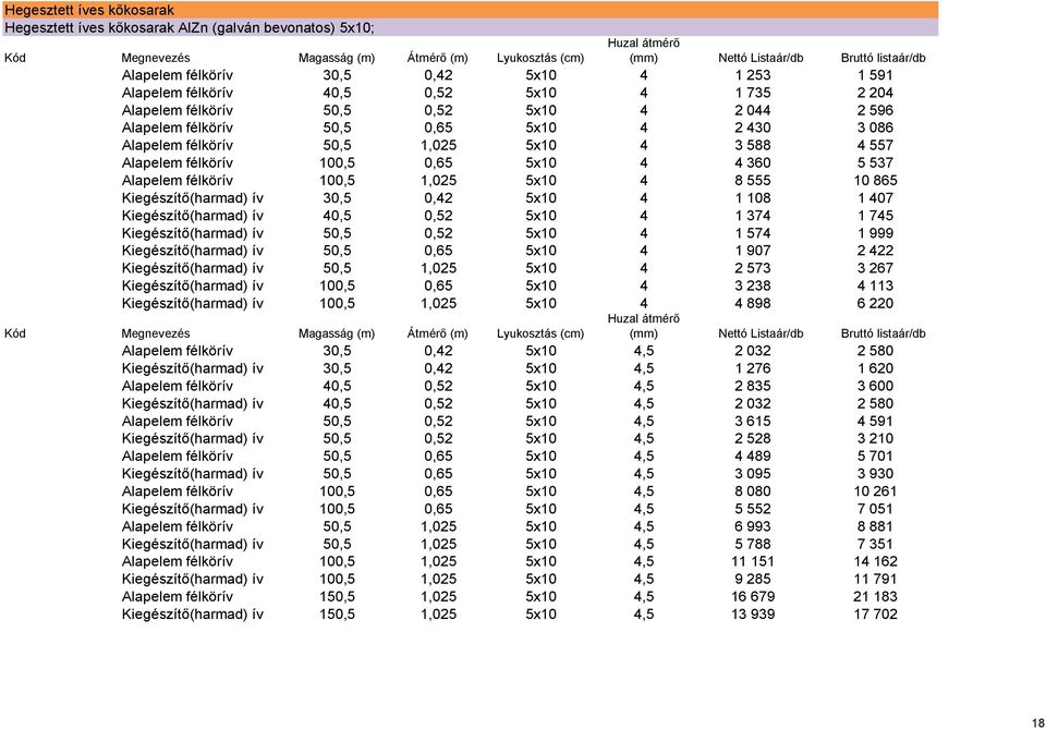 50,5 1,025 5x10 4 3 588 4 557 Alapelem félkörív 100,5 0,65 5x10 4 4 360 5 537 Alapelem félkörív 100,5 1,025 5x10 4 8 555 10 865 Kiegészítő(harmad) ív 30,5 0,42 5x10 4 1 108 1 407 Kiegészítő(harmad)