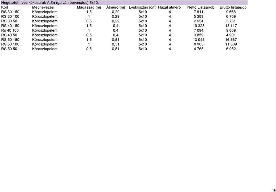 954 3 751 RS 40 150 Köroszlopelem 1,5 0,4 5x10 4 10 328 13 117 Rs 40 100 Köroszlopelem 1 0,4 5x10 4 7 094 9 009 RS 40 50 Köroszlopelem 0,5 0,4 5x10 4 3 859