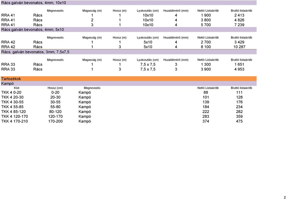 5x10 4 2 700 3 429 RRA 42 Rács 1 3 5x10 4 8 100 10 0287 Rács, galván bevonatos, 3mm, 7,5x7,5 Megnevezés Magasság (m) Hossz (m) Lyukosztás (cm) Huzalátmérő (mm) Nettó Listaár/db Bruttó listaár/db RRA