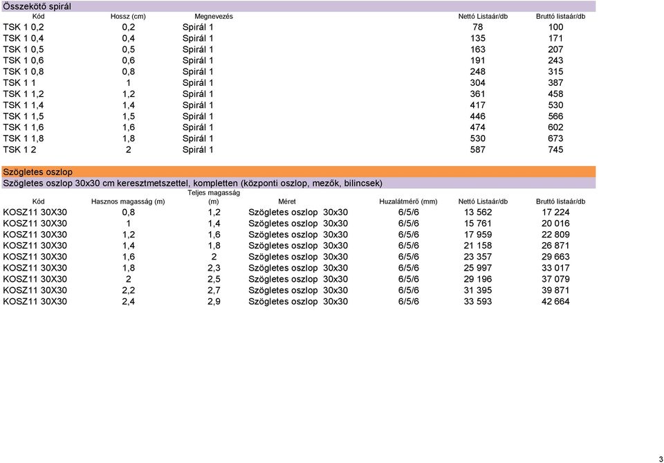 Spirál 1 530 673 TSK 1 2 2 Spirál 1 587 745 Szögletes oszlop Szögletes oszlop 30x30 cm keresztmetszettel, kompletten (központi oszlop, mezők, bilincsek) Kód Hasznos magasság (m) Teljes magasság (m)