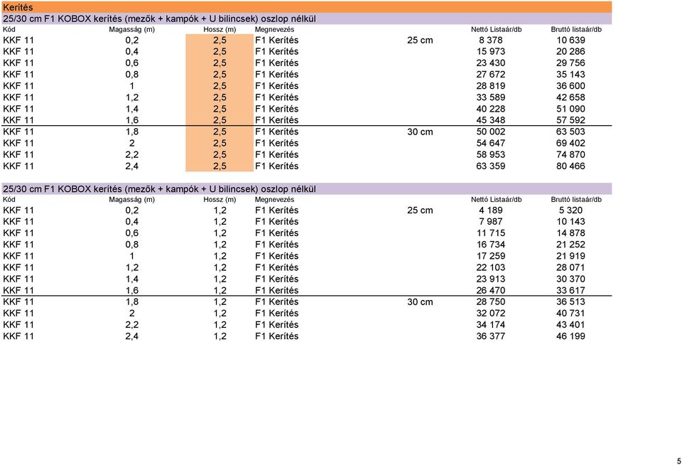 KKF 11 1,4 2,5 F1 Kerítés 40 228 51 090 KKF 11 1,6 2,5 F1 Kerítés 45 348 57 592 KKF 11 1,8 2,5 F1 Kerítés 30 cm 50 002 63 503 KKF 11 2 2,5 F1 Kerítés 54 647 69 402 KKF 11 2,2 2,5 F1 Kerítés 58 953 74