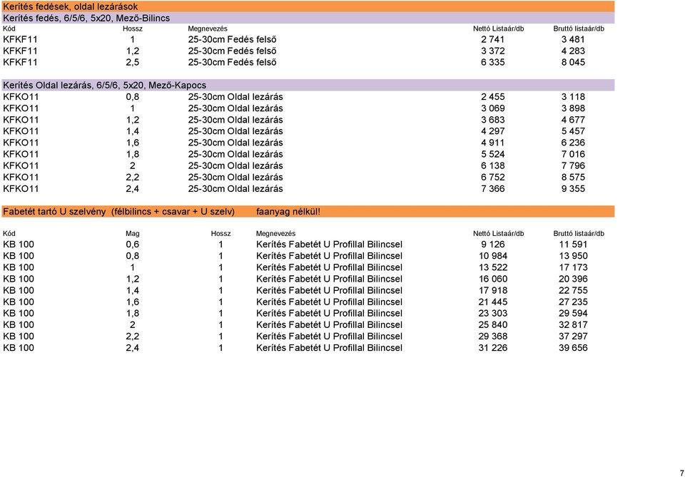 KFKO11 1,2 25-30cm Oldal lezárás 3 683 4 677 KFKO11 1,4 25-30cm Oldal lezárás 4 297 5 457 KFKO11 1,6 25-30cm Oldal lezárás 4 911 6 236 KFKO11 1,8 25-30cm Oldal lezárás 5 524 7 016 KFKO11 2 25-30cm