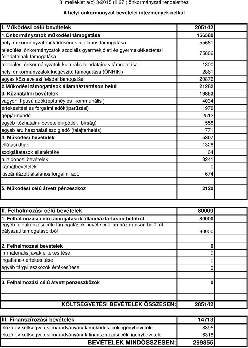 75882 települési önkormányzatok kulturális feladatainak támogatása 1300 helyi önkormányzatok kiegészítő támogatása (ÖNHIKI) 2861 egyes köznevelési feladat támogatás 20876 2.