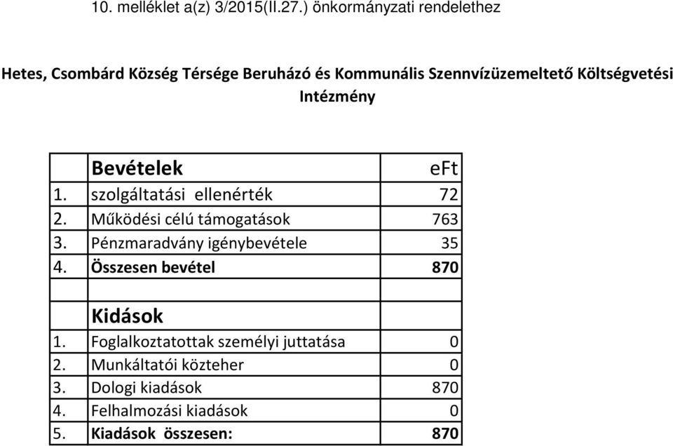 Költségvetési Intézmény Bevételek eft 1. szolgáltatási ellenérték 72 2. Működési célú támogatások 763 3.