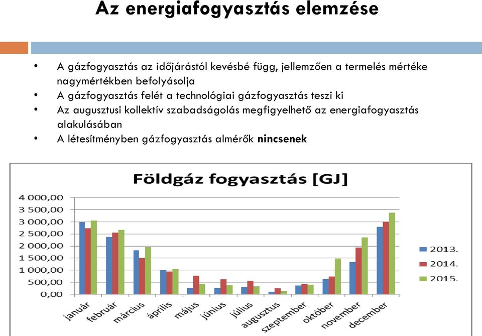 technológiai gázfogyasztás teszi ki Az augusztusi kollektív szabadságolás