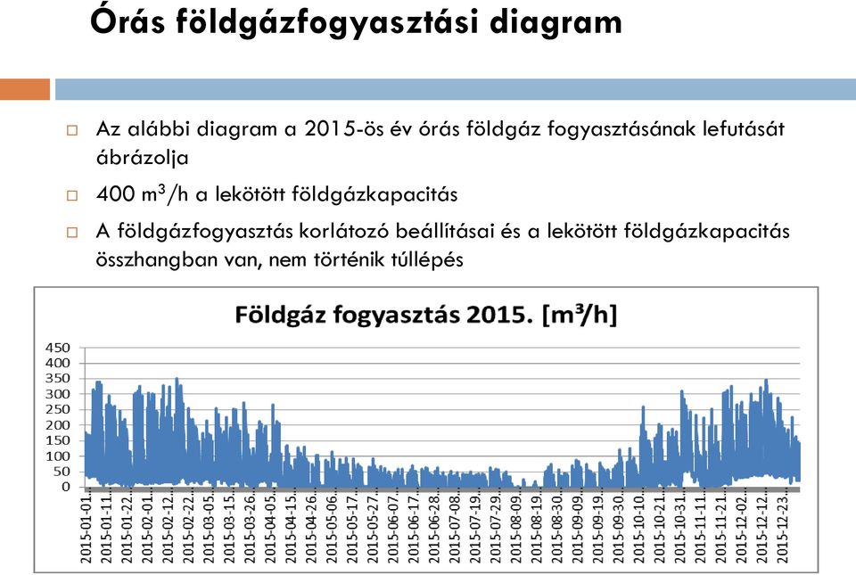 lekötött földgázkapacitás A földgázfogyasztás korlátozó