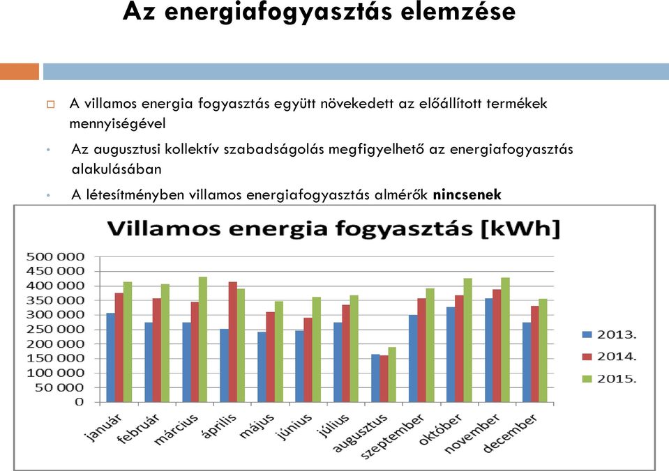 kollektív szabadságolás megfigyelhető az energiafogyasztás