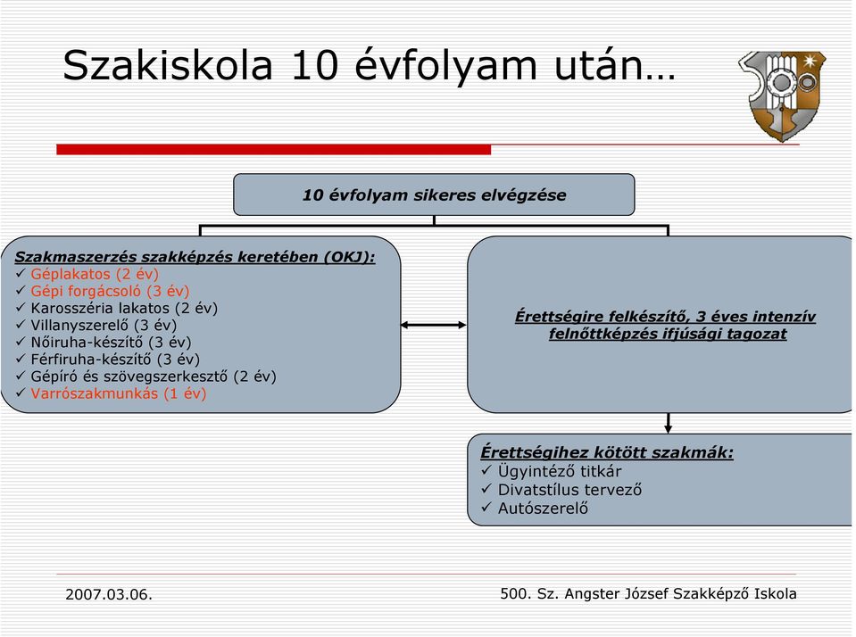 Férfiruha-készítő (3 év) Gépíró és szövegszerkesztő (2 év) Varrószakmunkás (1 év) Érettségire felkészítő, 3