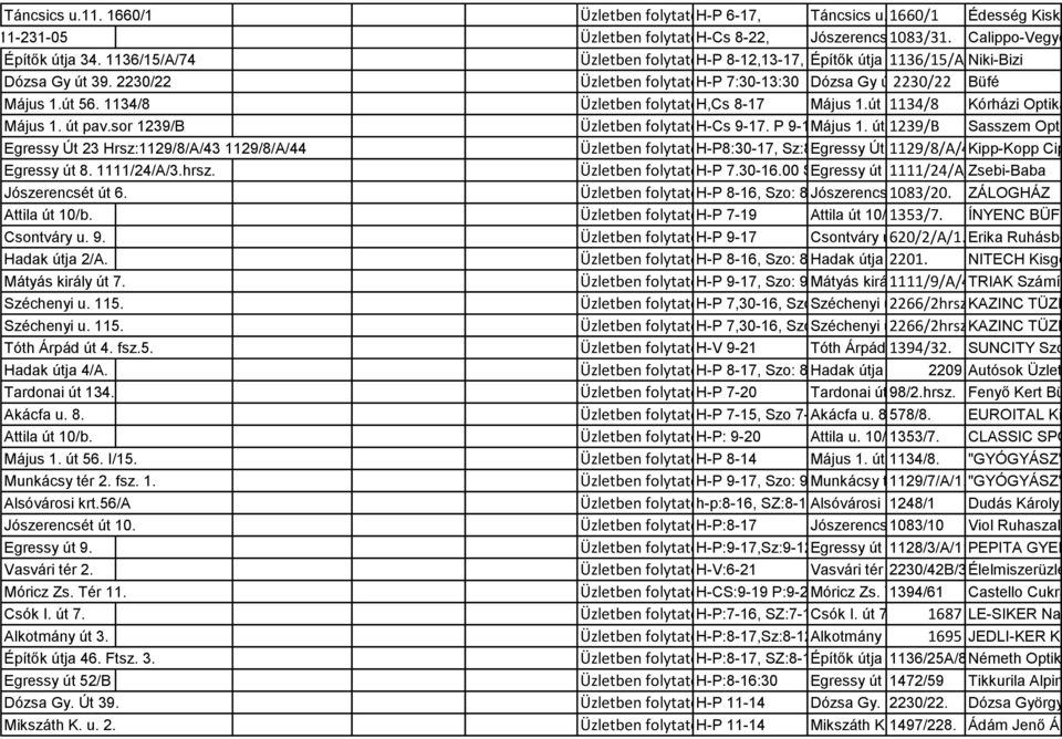 1136/15/A/74 Üzletben folytatott H-P kereskedelmi 8-12,13-17, tevékenység Építők Sz 8:30-12,V:- útja 34. 1136/15/A/74 Niki-Bizi Dózsa Gy út 39.