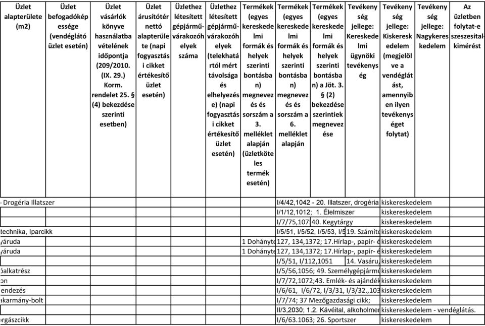 gépjárművárakozóh elyek (telekhatá rtól mért távolsága és elhelyezés e) (napi fogyasztás i cikket értékesítő üzlet esetén) Termékek (egyes kereskede lmi formák és helyek szerinti bontásba n) megnevez