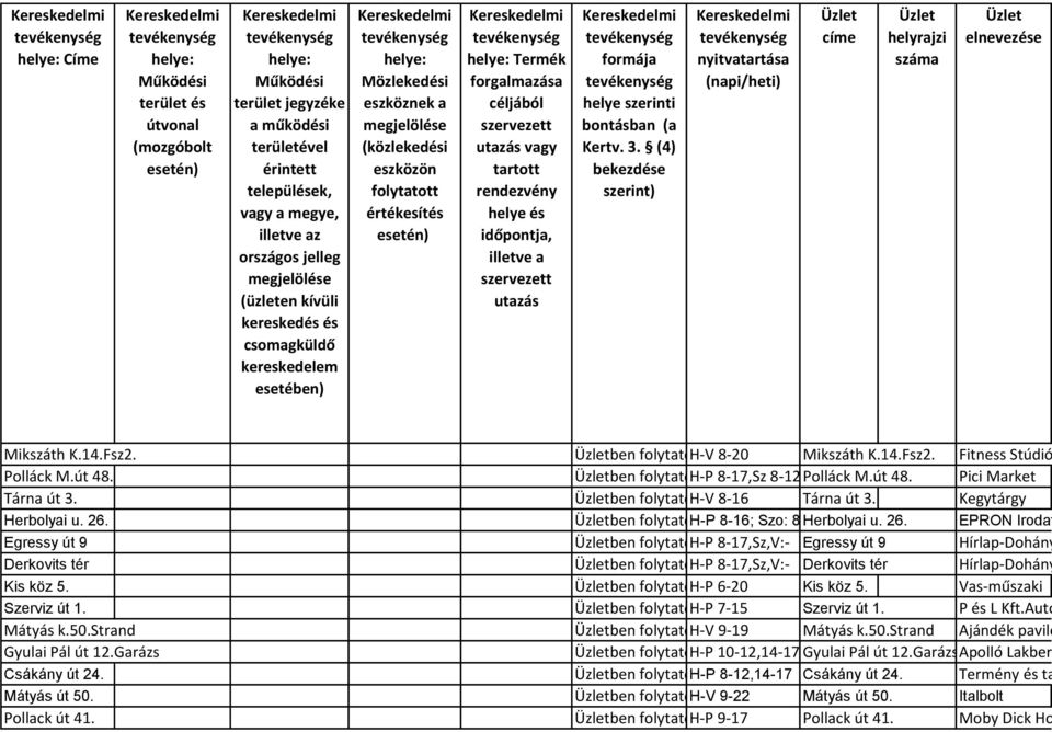 megjelölése (közlekedési eszközön folytatott értékesítés esetén) Kereskedelmi tevékenység helye: Termék forgalmazása céljából szervezett utazás vagy tartott rendezvény helye és időpontja, illetve a